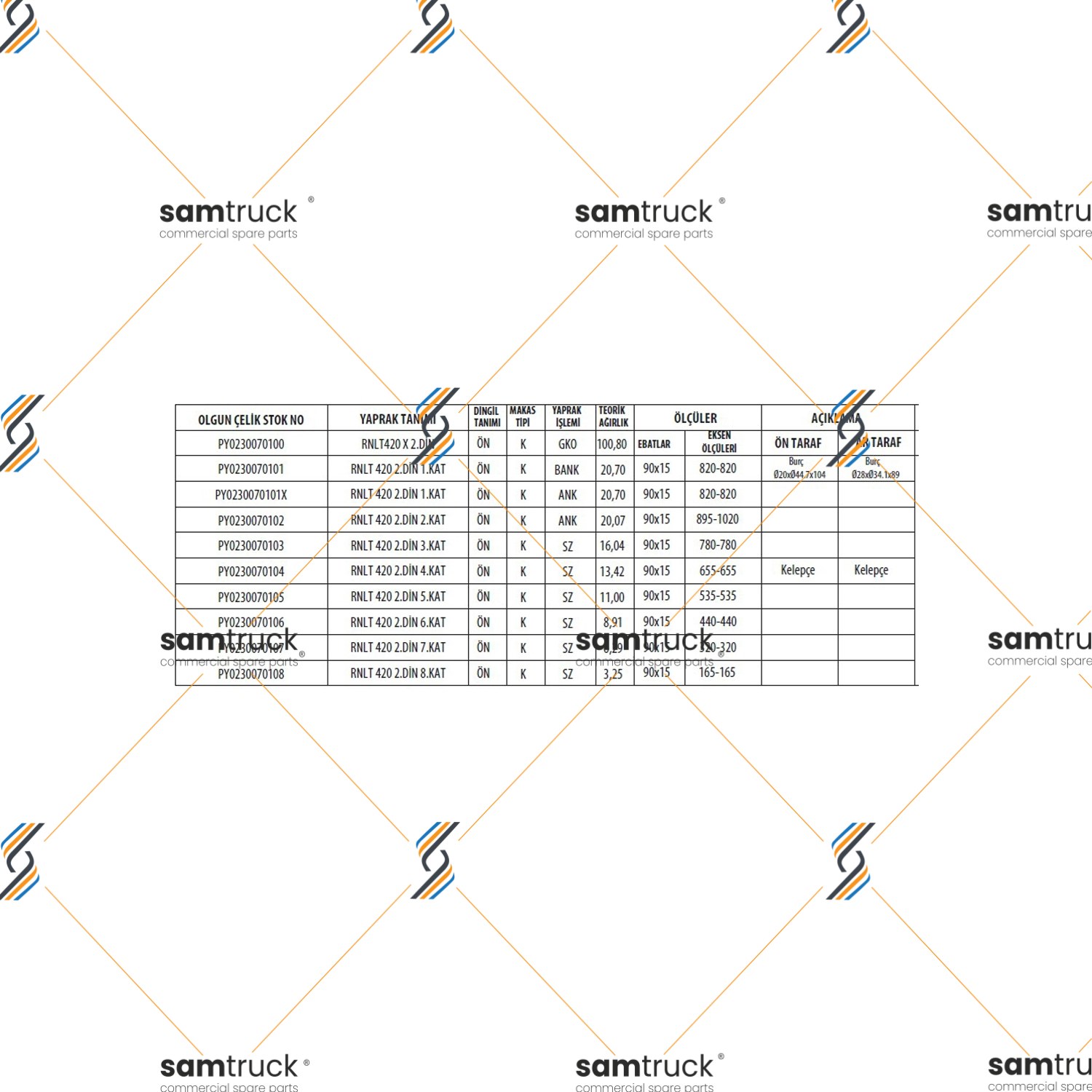 Renault Kerax Front complete Leaf Spring
