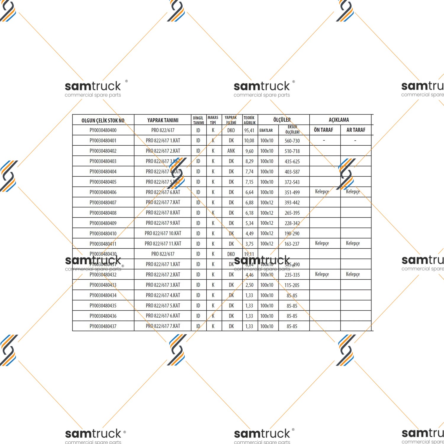 BMC PROFESYONEL 822 KALIN DİNGİL KOMPLE MAKAS