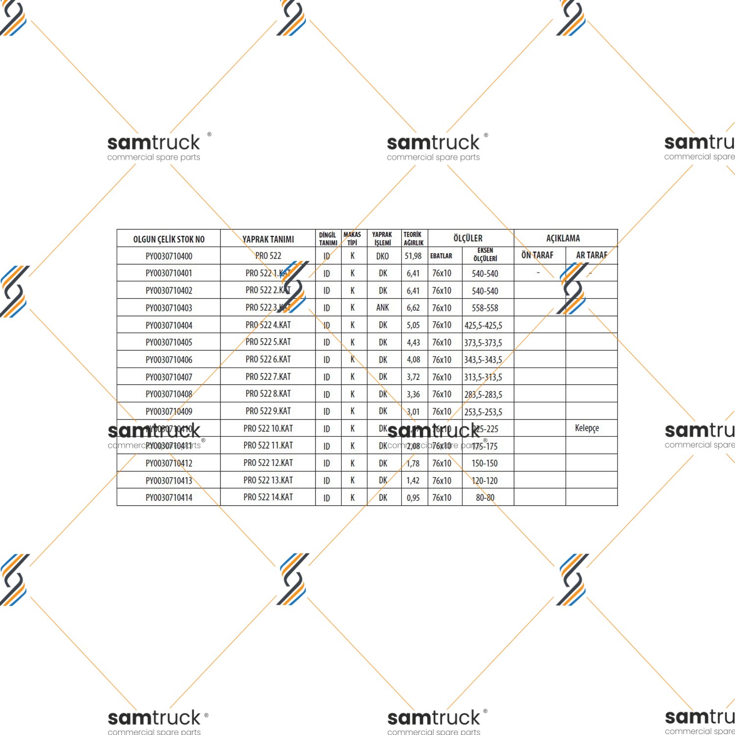 BMC PROFESYONEL 522 DİNGİL KOMPLE MAKAS