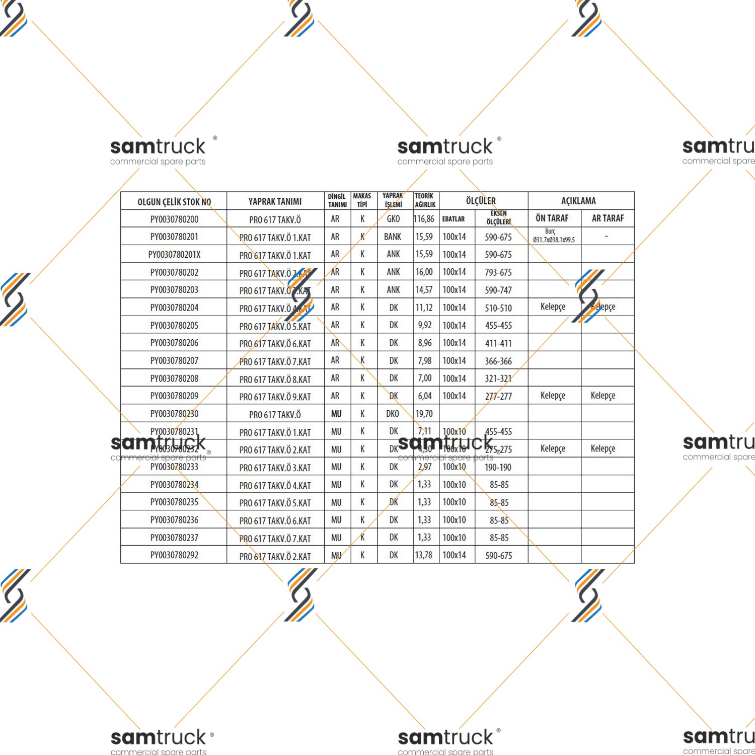 BMC PROFESYONEL 822 ARKA TAKVİYELİ KOMPLE MAKAS