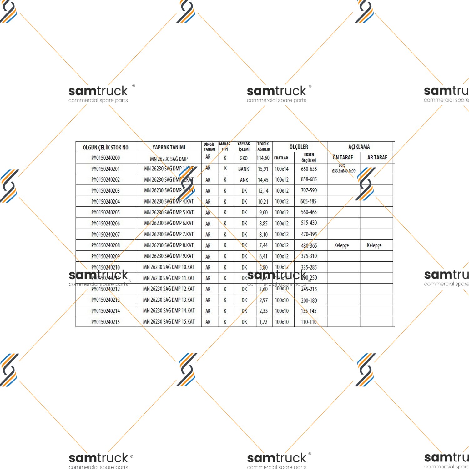 MAN 26.230 / 26.270 SAĞ DAMPERLİ ARKA KOMPLE MAKAS